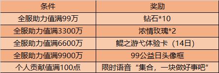 9月8日全服不停机更新：廉颇新皮肤无尽征程上架商城