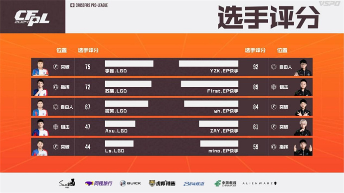 EP7分惊天逆转胜LGD，YDSS率领eStar险胜XROCK