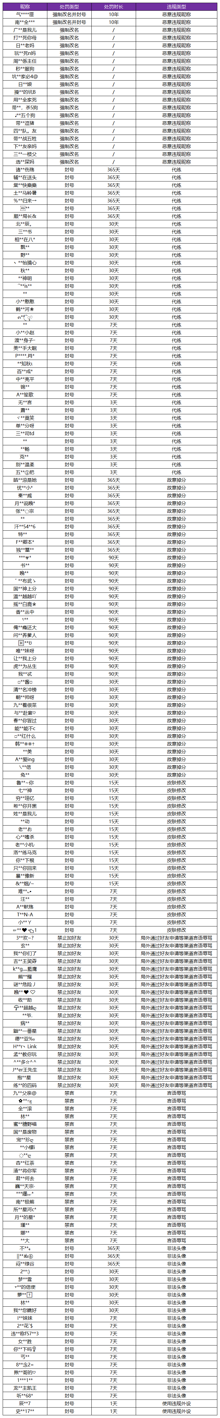 4月29日净化游戏环境声明及处罚公告