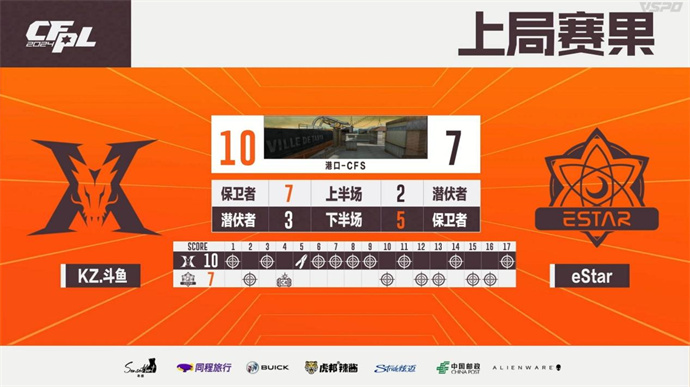 ruel拿MVP，KZ10-0击败eStar，成都AG双杀LGD