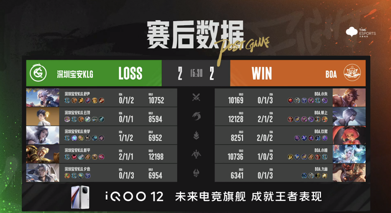 BOA止步第五名，深圳宝安KLG挺进四强