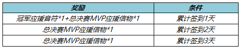 《王者荣耀》2022KPL春季赛总决赛活动