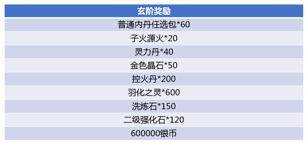 二、核心优势