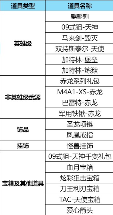 【活动爆料】黑武士投掷套装重磅返场，QBZ03-死神惊现钻石礼包！