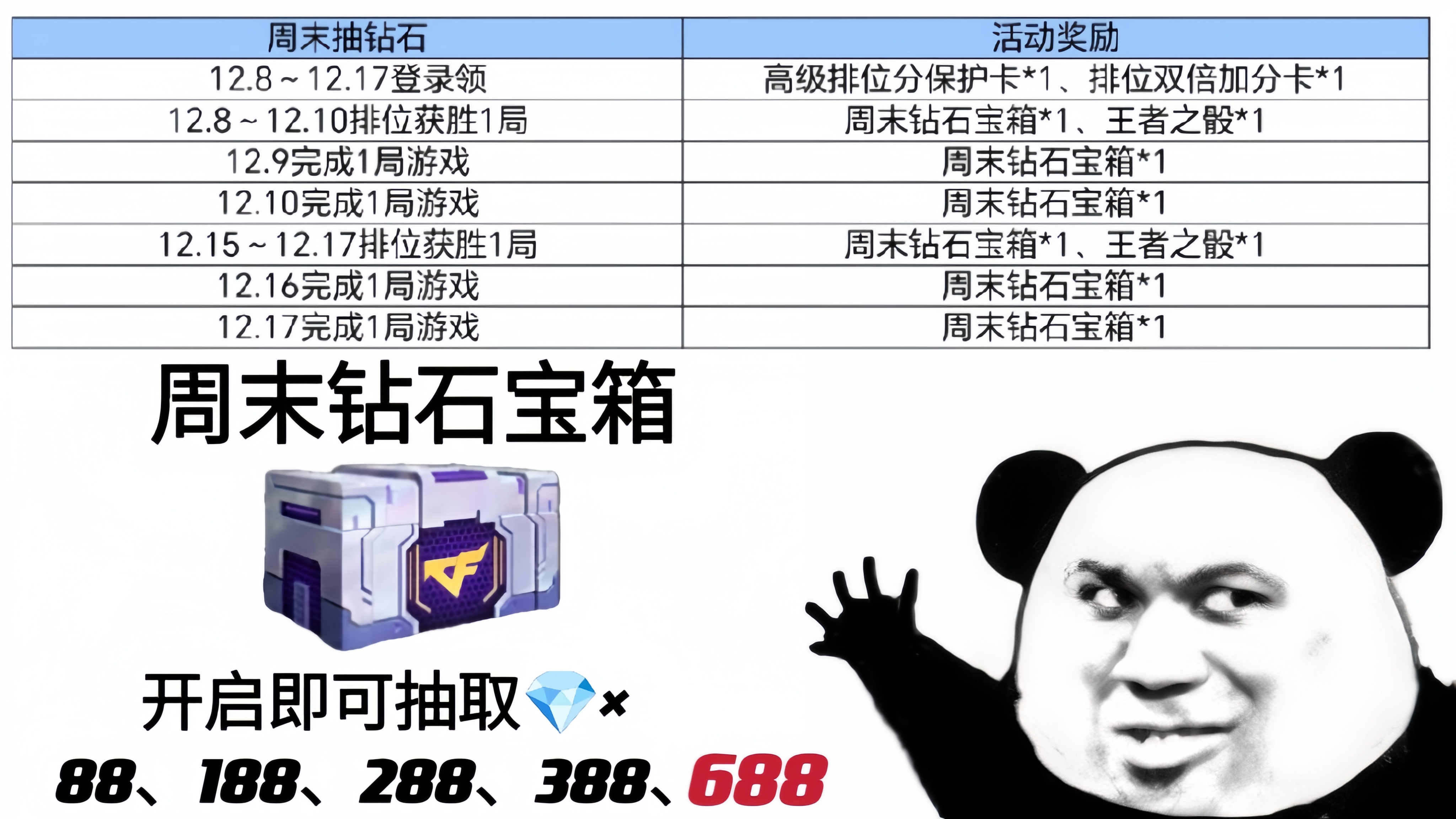 活动合集：周年福利持续加码，海量活动嗨翻全场！