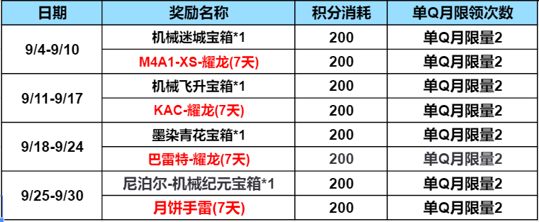 【活动速递】掌火9月积分好礼震撼开启，MK23-夜刃限时返场中！