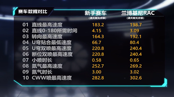【马特车库】锐不可当 超限冲袭 A级赛车兰博基尼RAC介绍
