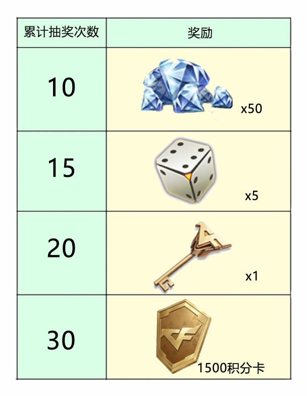 【活动速递】王者幻神首次返场，王者武器库重磅出击