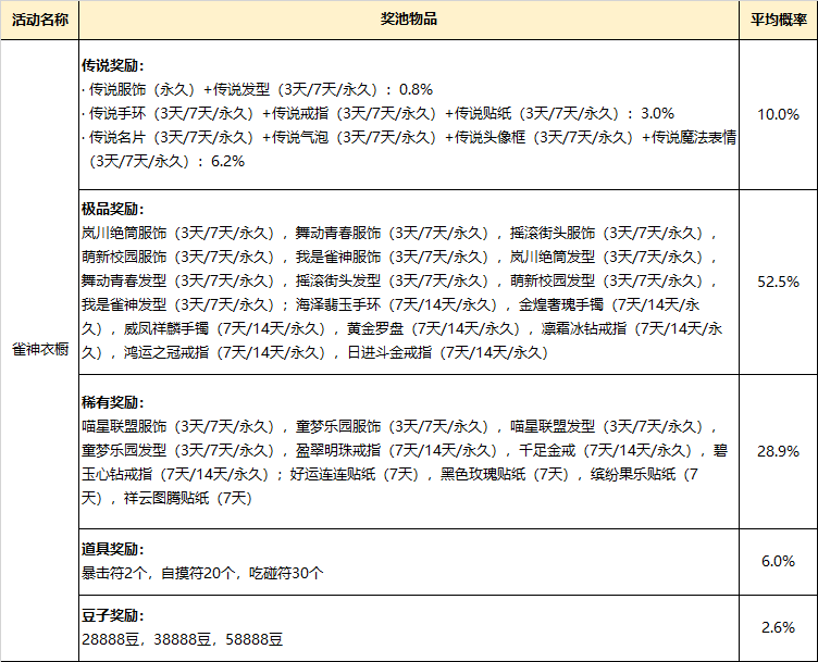 《欢乐麻将全集》部分系统概率公示汇总