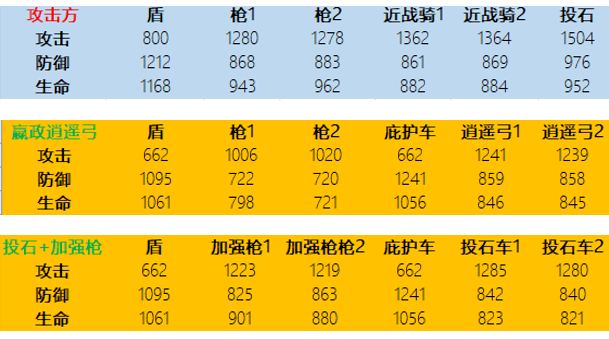 【攻略】秘诀：当前版本逍遥弓的正确用法
