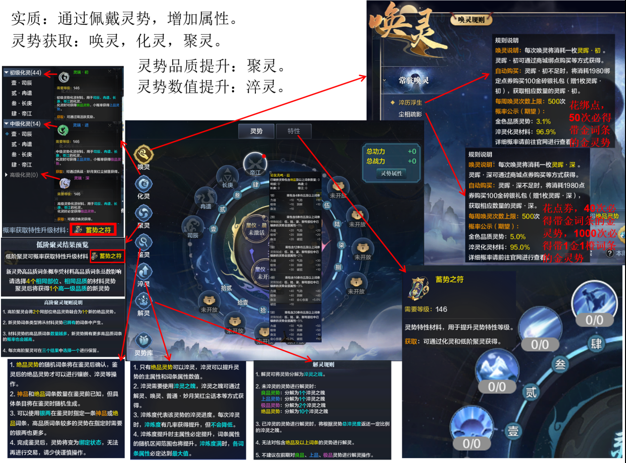 告别迷茫一图读懂灵势系统
