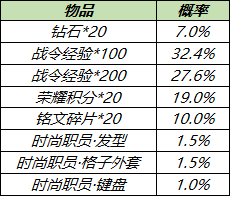 6月2日全服不停机更新：曜传说限定李逍遥皮肤明日上线