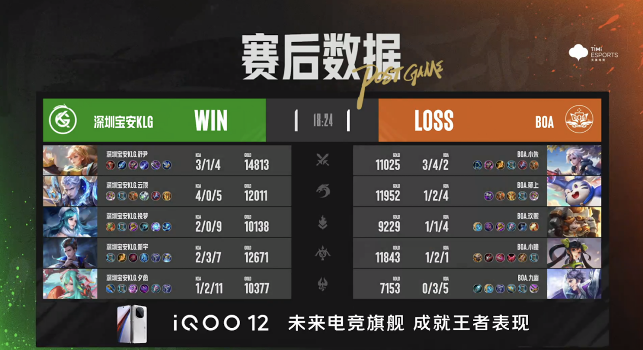 BOA止步第五名，深圳宝安KLG挺进四强