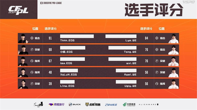 WE鏖战三图险胜EDG，成都AG直落两局击败Q9