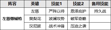 “奶爷”霸气亮相！左慈为法系队伍增添助力！
