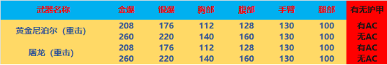 【全方位评测】新版本新增情怀道具，红水晶&黄金尼泊尔评测