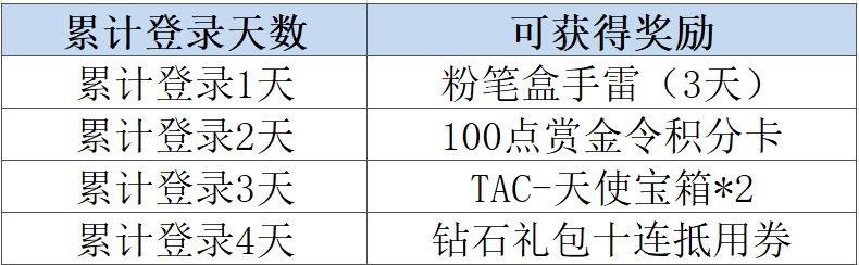 【活动爆料】钻石礼包十连抵用券送不停！王影烟闪限定返场！