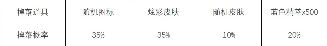 英雄联盟心之钢宝箱怎么获得 怦然心动心之钢宝箱获取攻略[多图]图片4