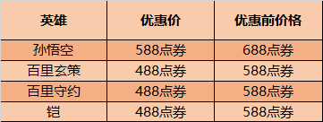 10月27日全服不停机更新：返场皮肤即将上线 庆典活动开启