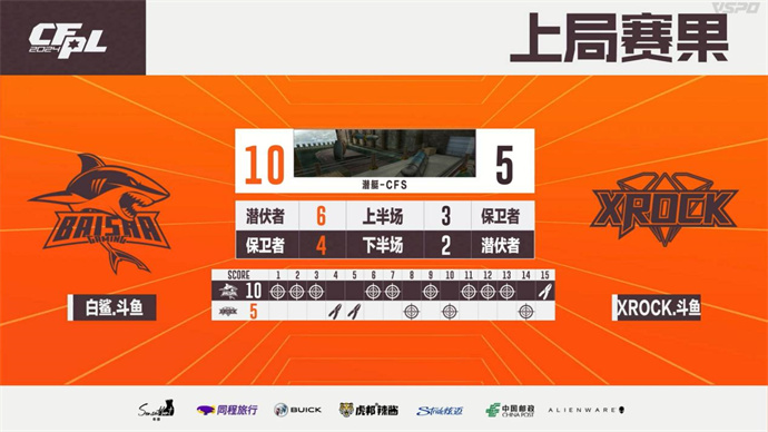 KZ连下两城击败WE，BS加时赛1小分险胜XROCK