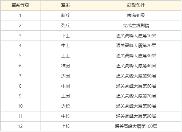 7月17日第四赛季版本更新预告