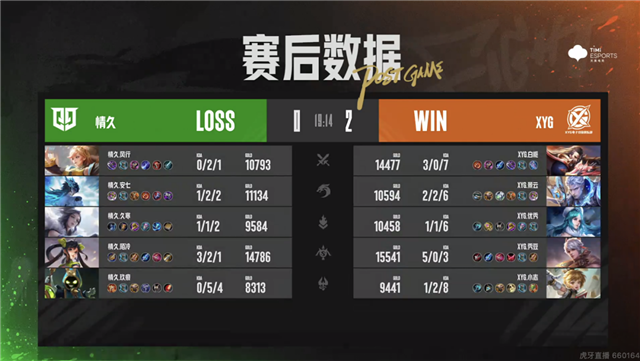 XYG大爆冷零封情久，BOA.小朱芈月越塔单杀