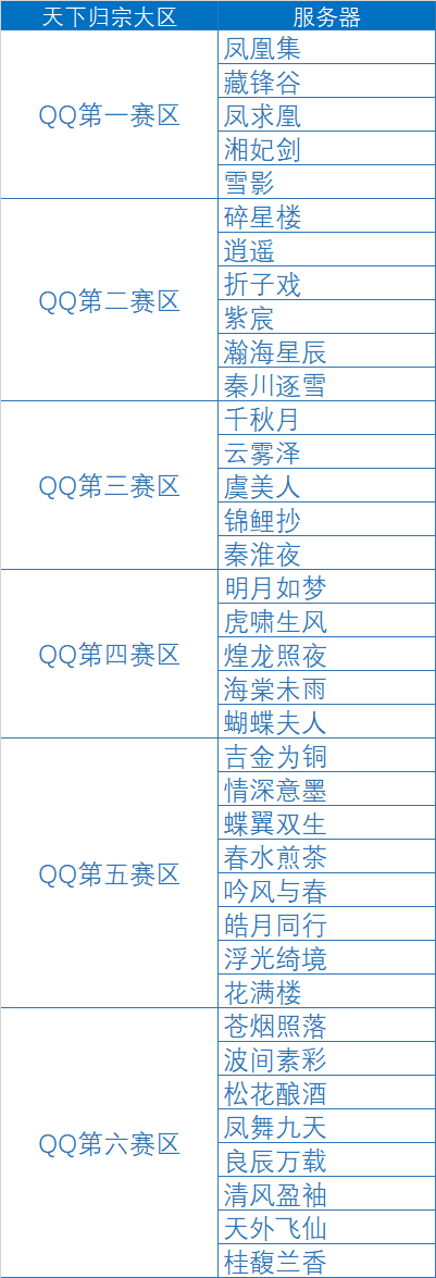 天下归宗S7即将到来，参赛竞猜这些Tips你要知道