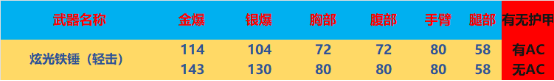 【全方位评测】动效外观道具上新，炫光系列武器评测
