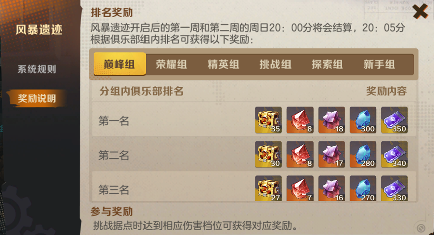 玩法攻略丨裂隙之地新挑战来临，风暴遗迹震撼开启！