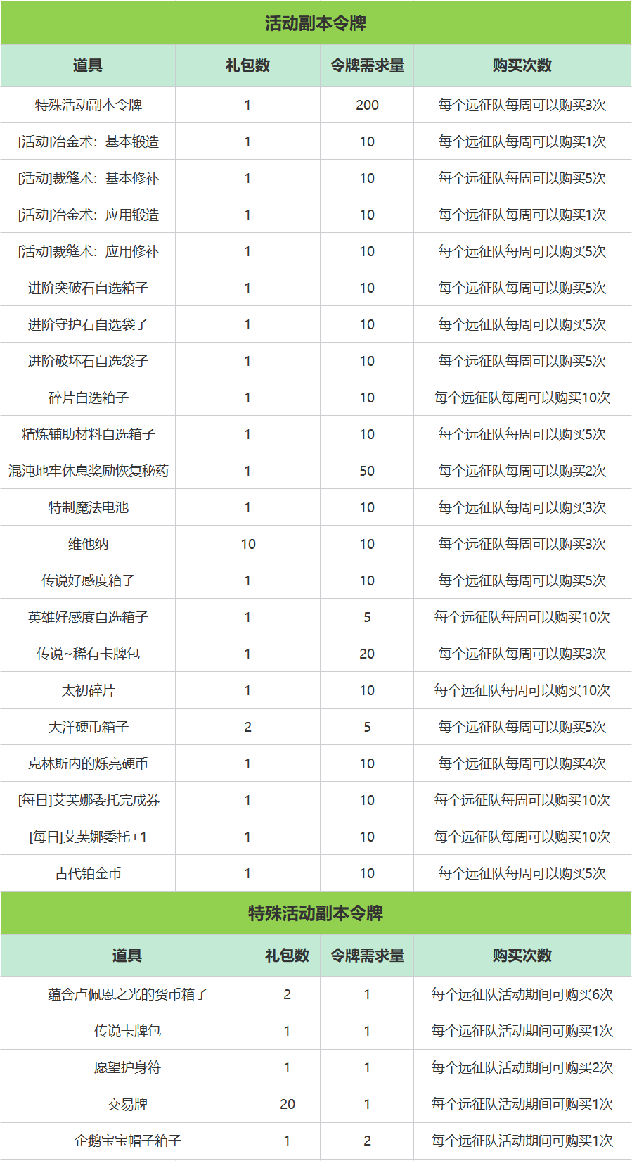 讨伐星辰护卫活动即将于5月22日回归