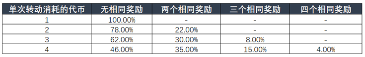 限定背饰表情抓紧拿【喜气羊羊】超详细玩法解读