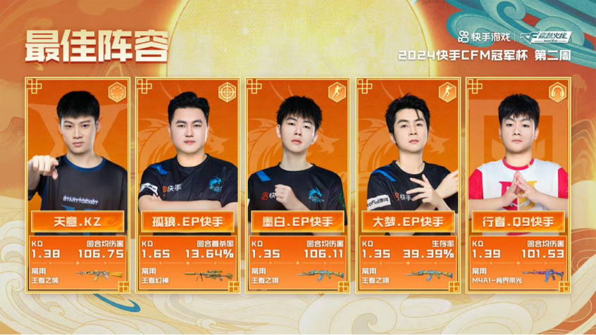 穿越火线手游微社区