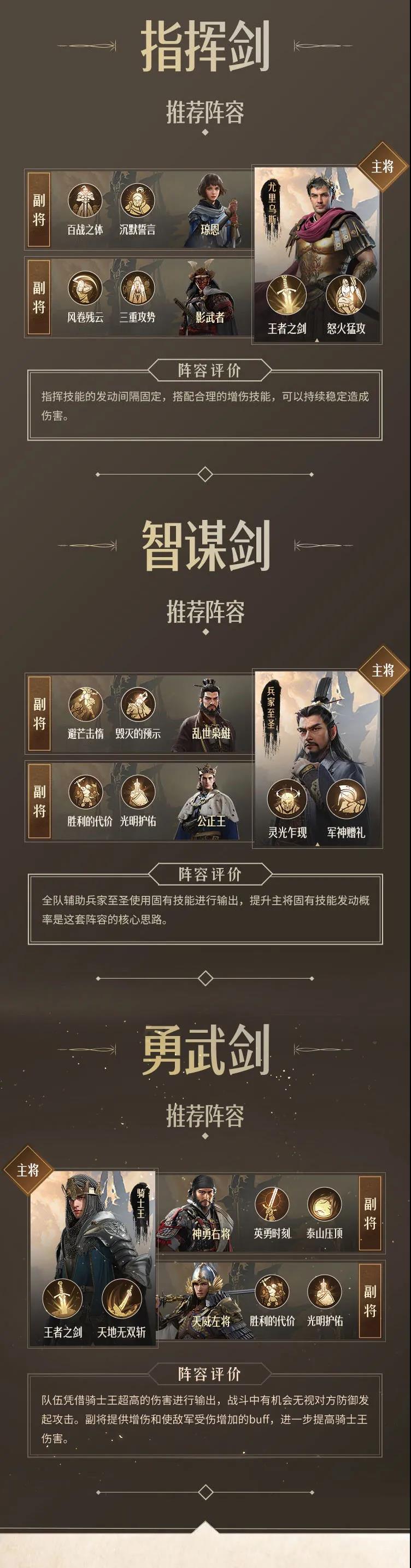 【攻略研究所】登峰测试阵容搭配，一图直接get√