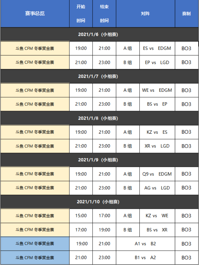 枪战王者：新年首个比赛来袭 斗鱼CFM冬季赏金赛见证十支队伍蜕变时刻
