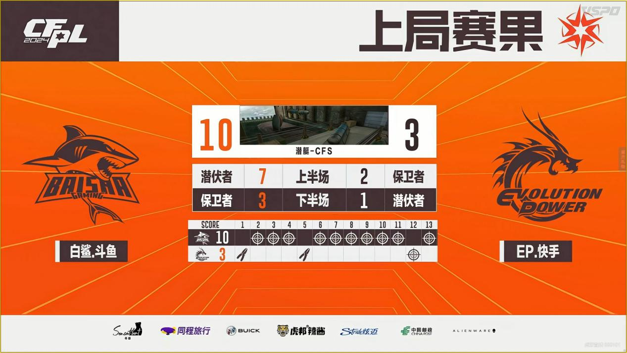 白鲨夺冠，N9当选FMVP。4月27日冠军之夜开启！