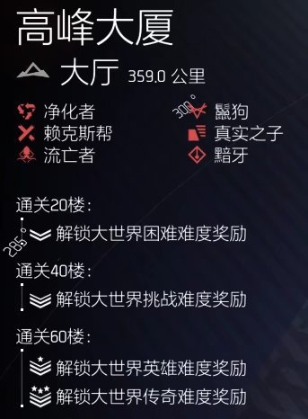 特工投稿|40级后玩法介绍及配装思路