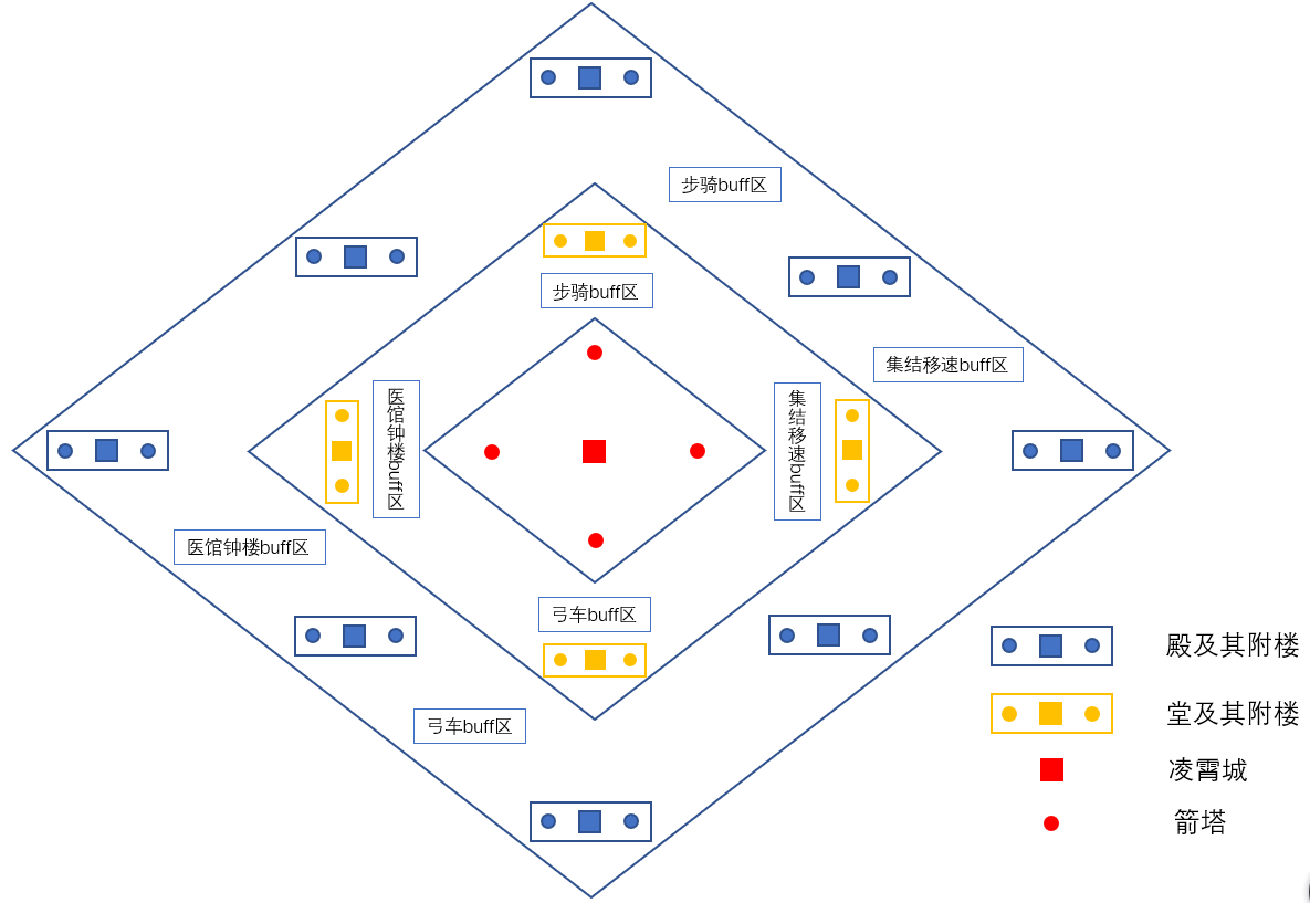 【高阶攻略】决战凌霄城攻略