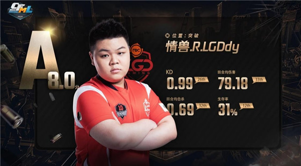 枪战王者：【战队巡礼】王牌突破小九降临！R.LGD豪组三巨头开启卫冕之战
