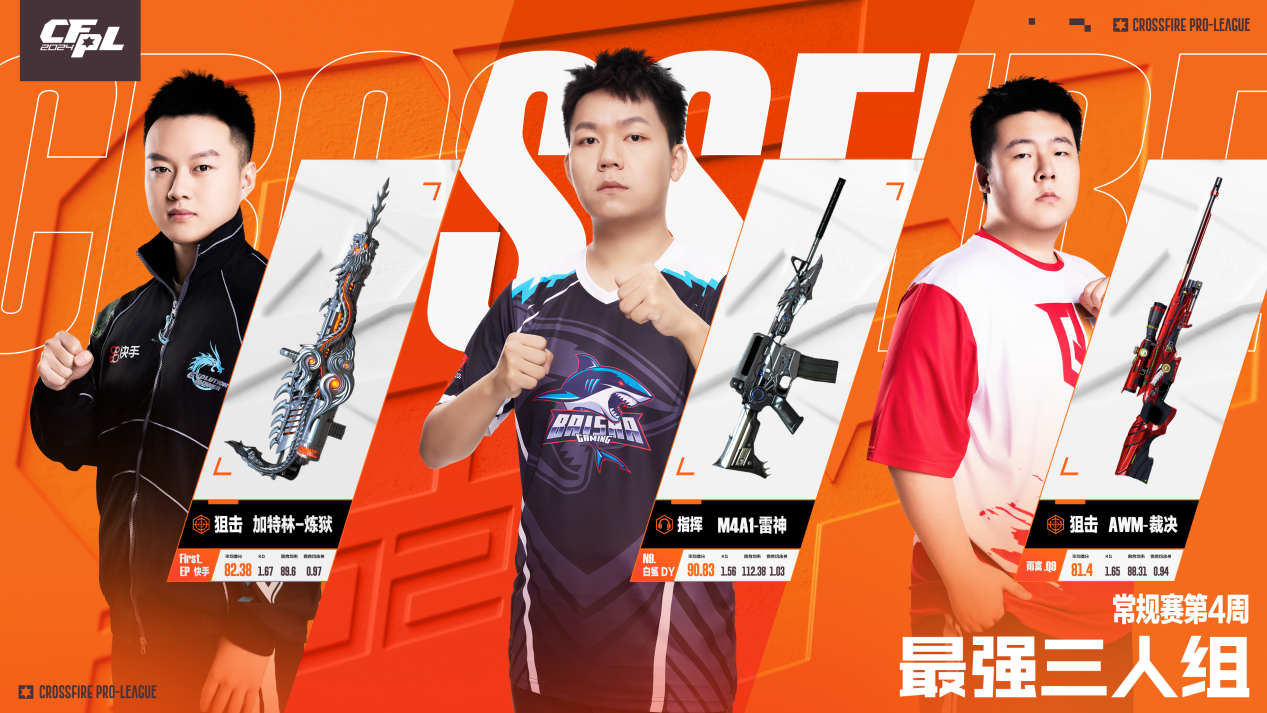 最强三人组第二周武器奖励揭晓，First蝉联，N9突破90评分