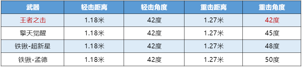 《武器赏析馆》王者之击闪亮重返，携HeartShot皮肤心动启程！