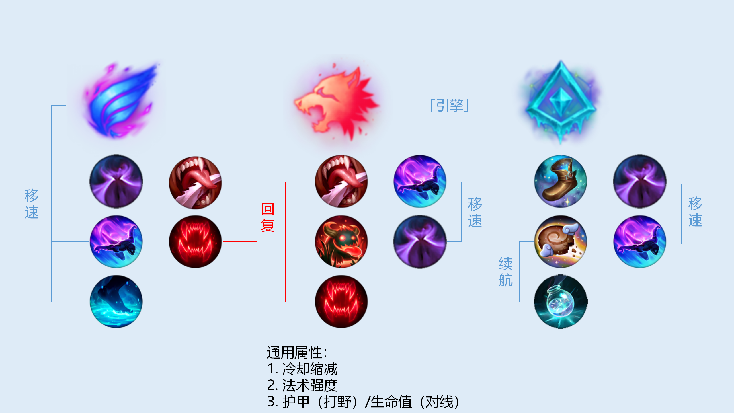 各符文全套推荐