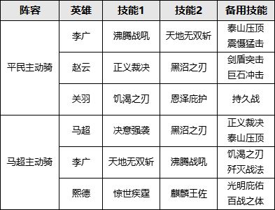 强袭登场输出爆炸！李广爆发伤害的魅力！