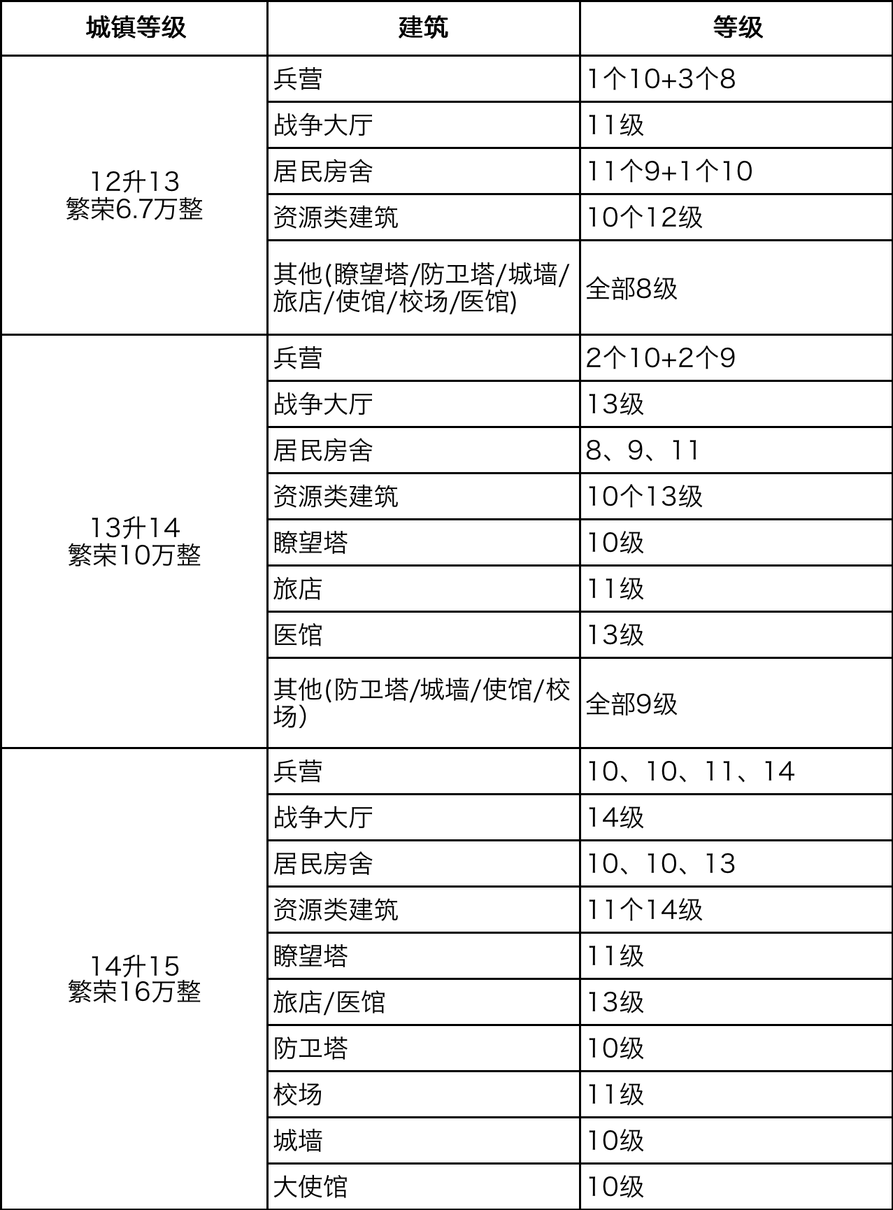 永久称号“乘云待时飞”拿不到？超详细任务攻略，让你下次一定！