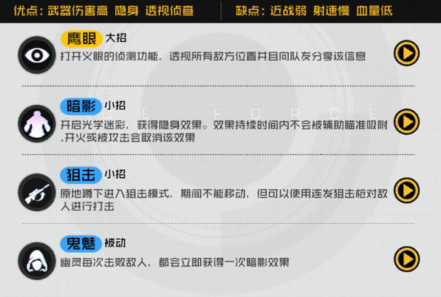王牌战士：近战远攻还能隐身？幽灵出没，“鹰眼”才是男人的浪漫