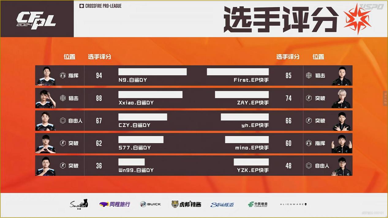 恭喜BS斩获CFPLS23总冠军，FMVPN9泪洒舞台