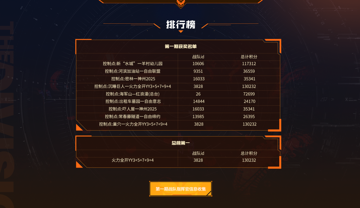 战队争霸赛2.0-活动规则更新