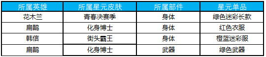 王者荣耀12.25更新迎2019：钻石消耗活动开启，集冰雪萌奇得好礼[多图]图片12