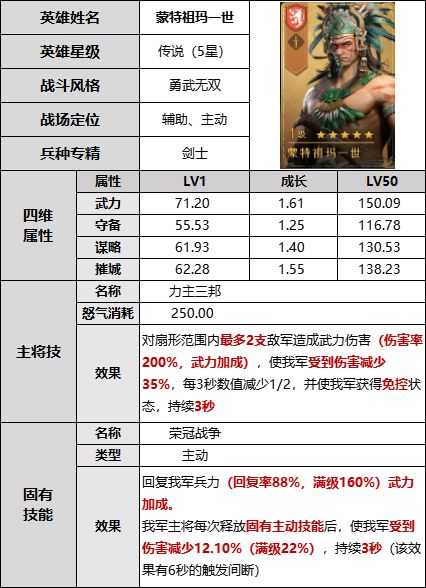 真伤剑再上新台阶！蒙特祖玛迎来续航时代！