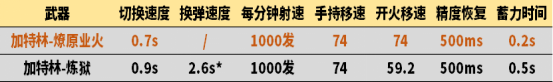 【全方位评测】焚毁一切的燎原业火，命运角色隐评测