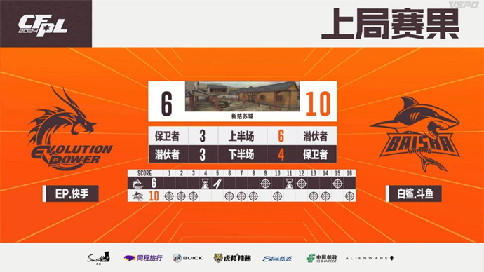 BS以3-1击败EP晋级败者组决赛，潇大C获全场MVP